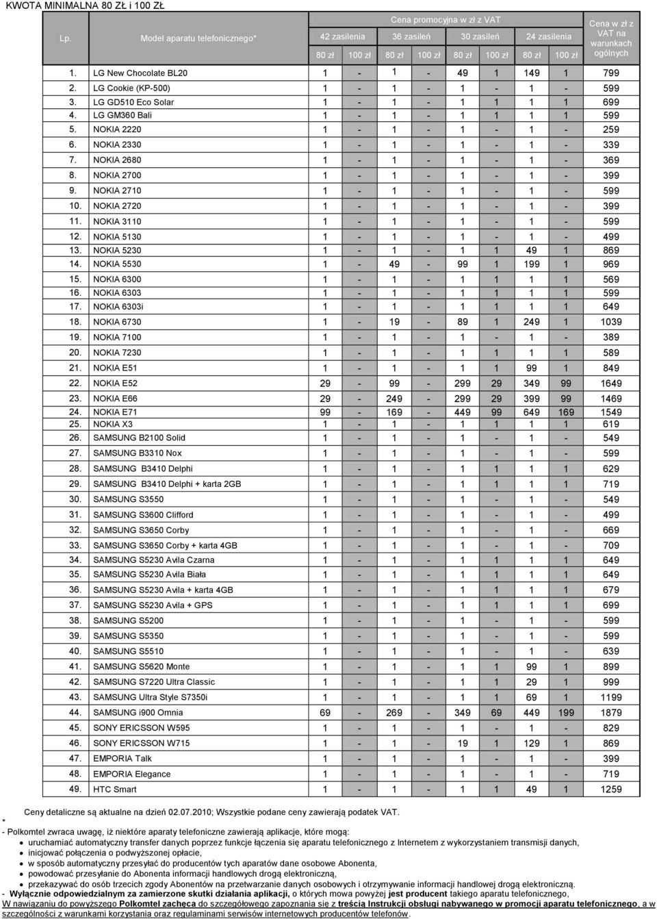 NOKIA 2680 1-1 - 1-1 - 369 8. NOKIA 2700 1-1 - 1-1 - 399 9. NOKIA 2710 1-1 - 1-1 - 599 10. NOKIA 2720 1-1 - 1-1 - 399 11. NOKIA 3110 1-1 - 1-1 - 599 12. NOKIA 5130 1-1 - 1-1 - 499 13.