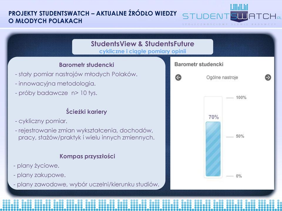 StudentsView & StudentsFuture cykliczne i ciągłe pomiary opinii - cykliczny pomiar.