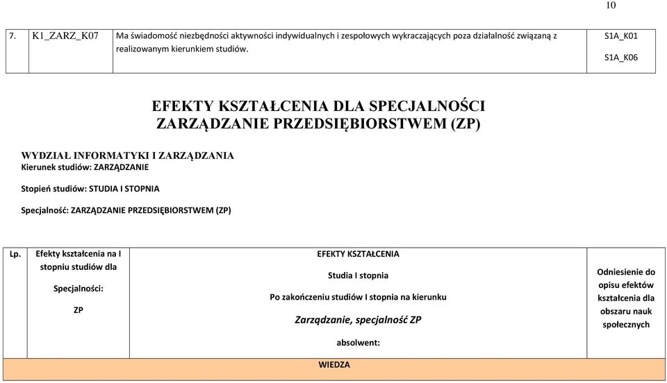 studiów: STUDIA I STOPNIA Specjalność: ZARZĄDZANIE PRZEDSIĘBIORSTWEM (ZP) Lp.