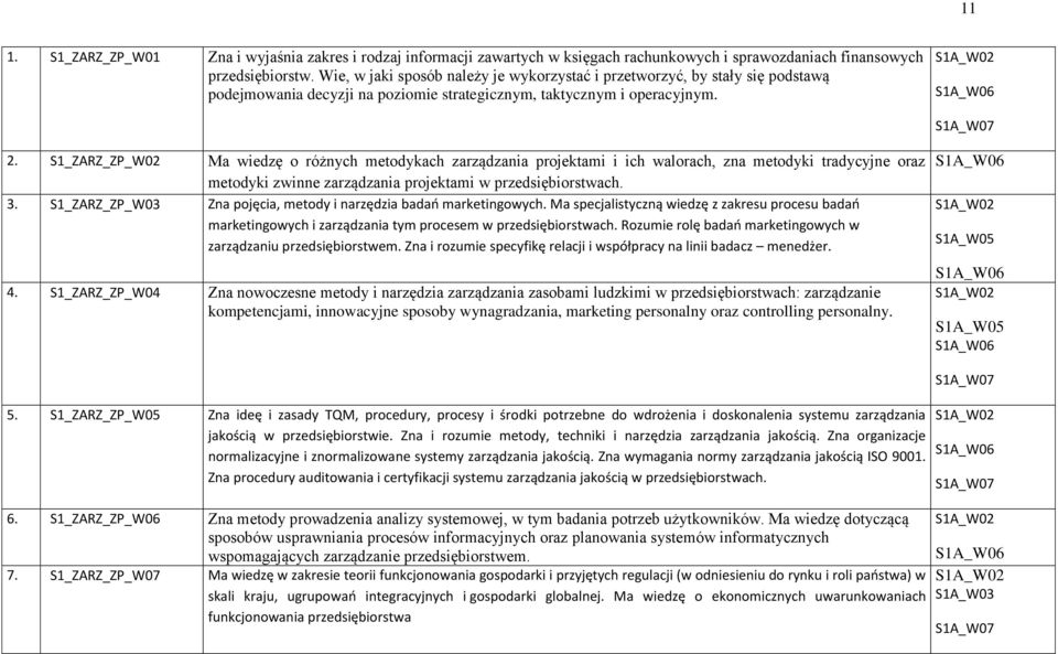 S1_ZARZ_ZP_W02 Ma wiedzę o różnych metodykach zarządzania projektami i ich walorach, zna metodyki tradycyjne oraz metodyki zwinne zarządzania projektami w przedsiębiorstwach. 3.