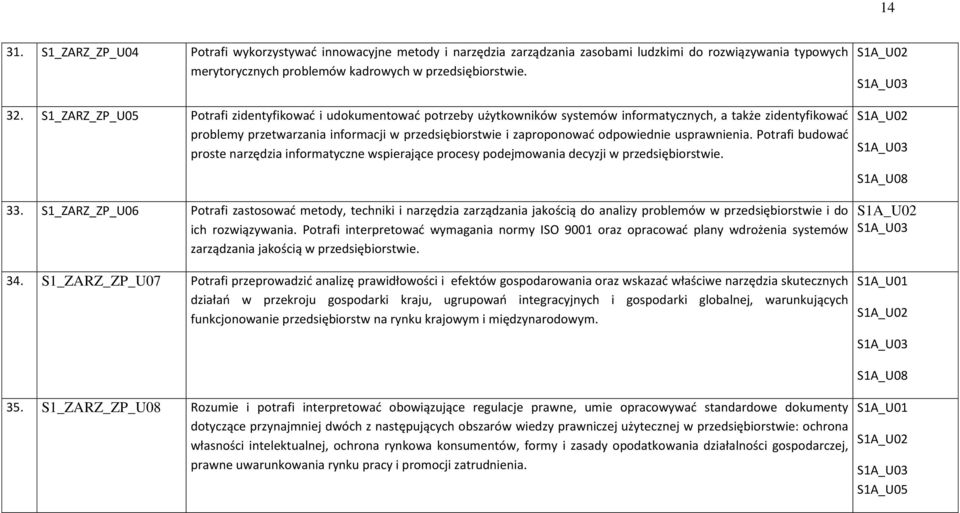 odpowiednie usprawnienia. Potrafi budować proste narzędzia informatyczne wspierające procesy podejmowania decyzji w przedsiębiorstwie. 33.