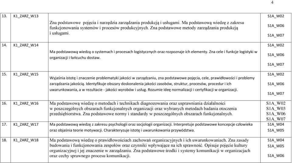 Zna cele i funkcje logistyki w organizacji i łańcuchu dostaw.