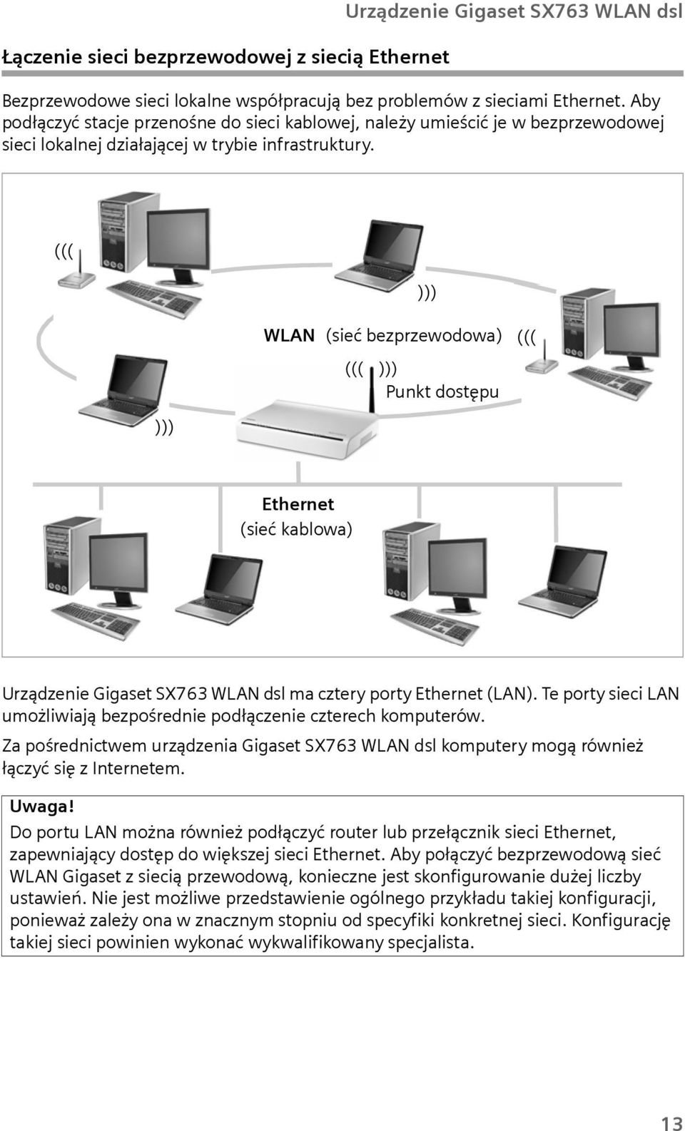 WLAN (sieć bezprzewodowa) ((( ))) Punkt dostępu ))) ((( ((( ))) Ethernet (sieć kablowa) Urządzenie Gigaset SX763 WLAN dsl ma cztery porty Ethernet (LAN).
