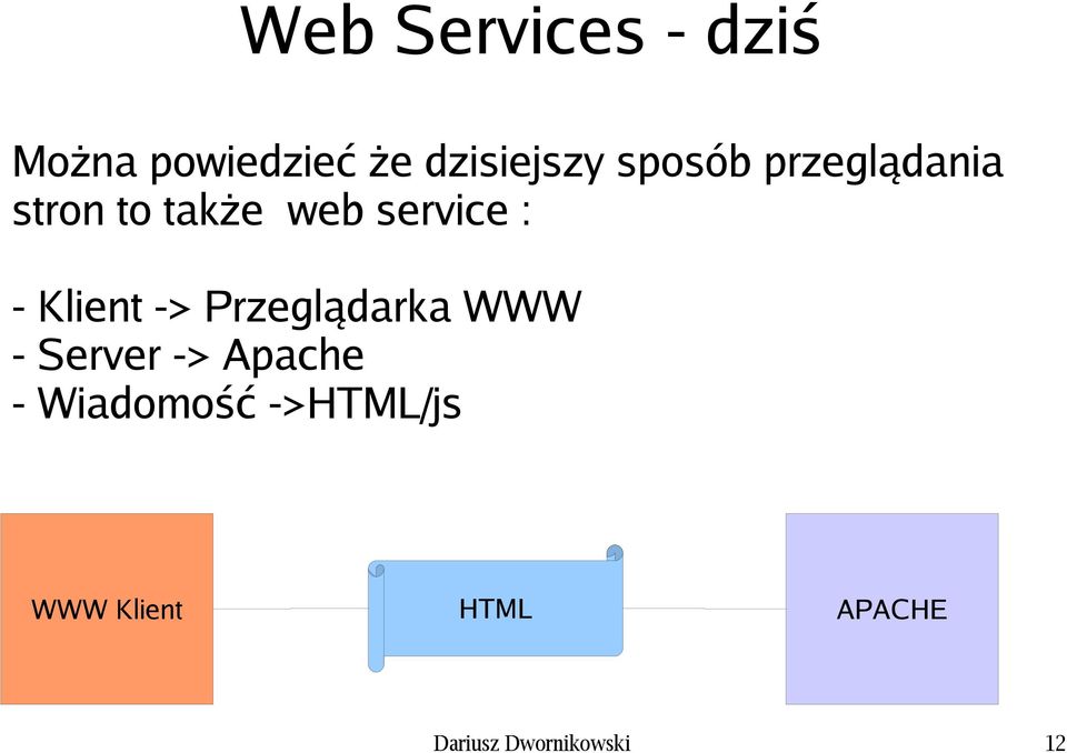 Klient -> Przeglądarka WWW - Server -> Apache -