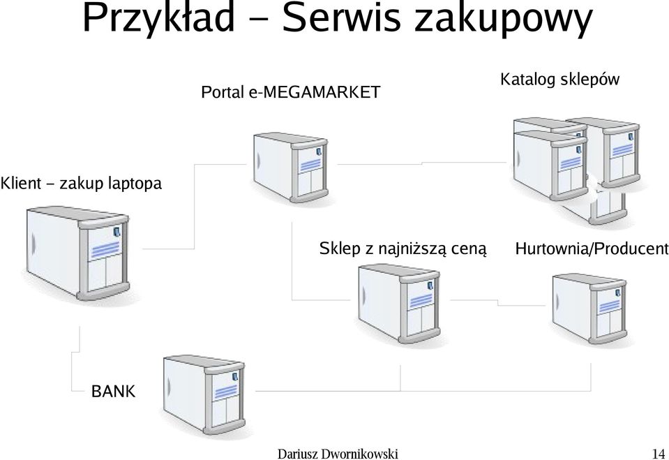 zakup laptopa Sklep z najniższą ceną