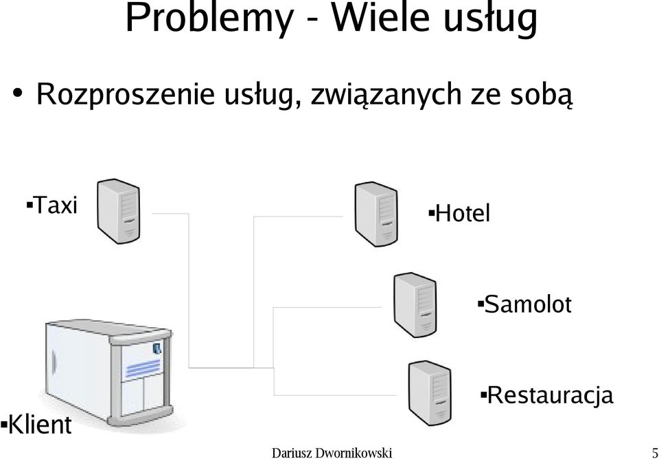 ze sobą Taxi Hotel Samolot