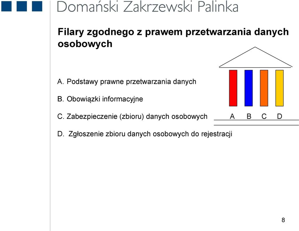 Obowiązki informacyjne C.