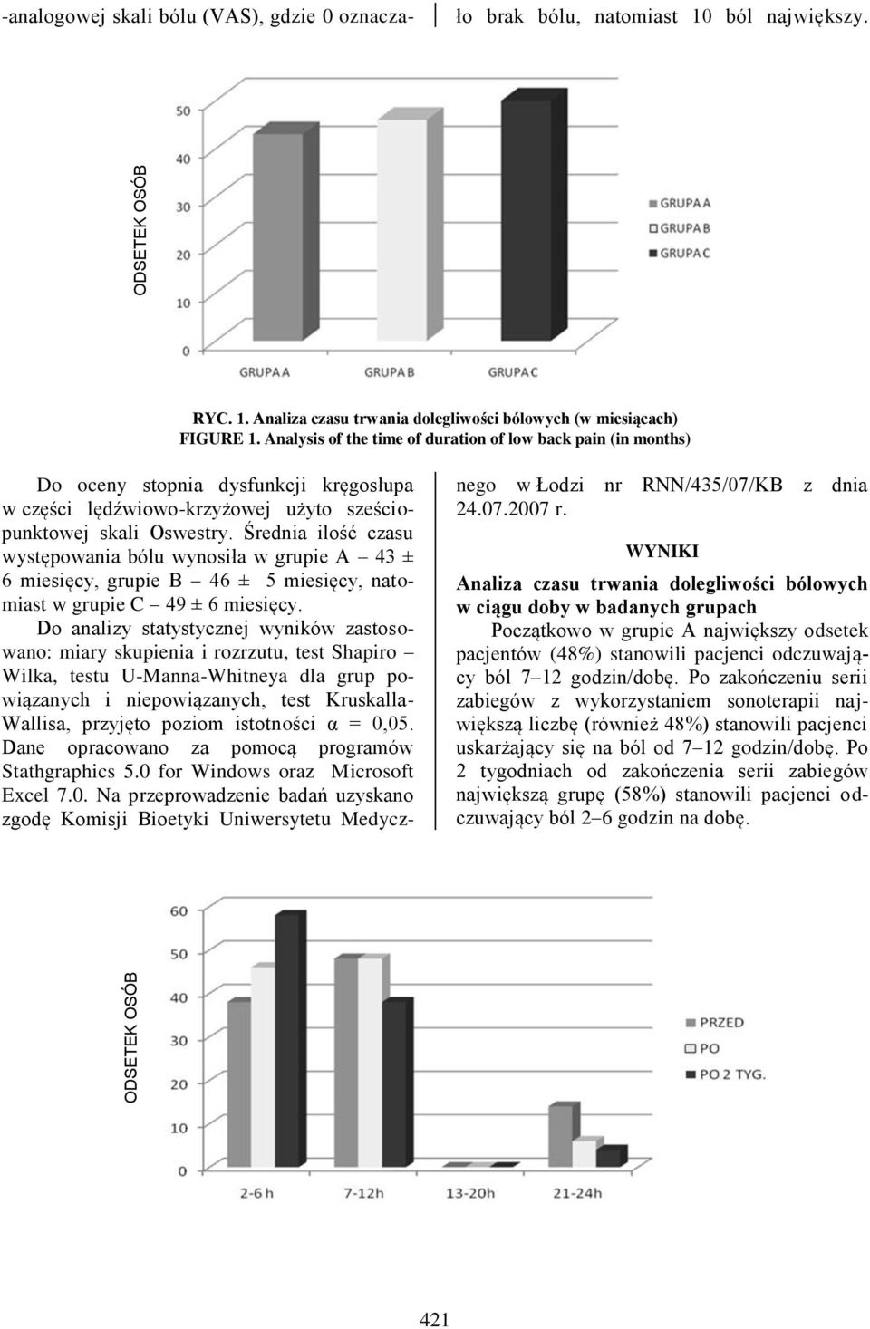 Średnia ilość czasu występowania bólu wynosiła w grupie A 43 ± 6 miesięcy, grupie B 46 ± 5 miesięcy, natomiast w grupie C 49 ± 6 miesięcy.