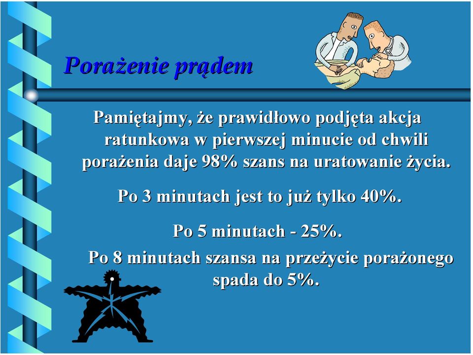 uratowanie życia. Po 3 minutach jest to już tylko 40%.