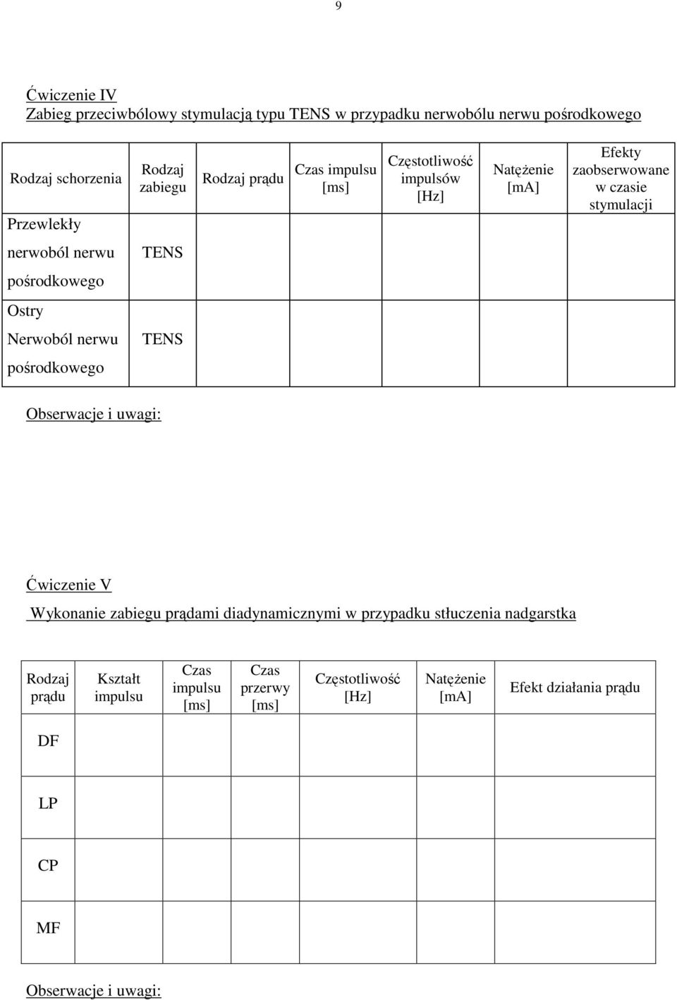 Nerwoból nerwu TENS pośrodkowego Obserwacje i uwagi: Ćwiczenie V Wykonanie zabiegu prądami diadynamicznymi w przypadku stłuczenia