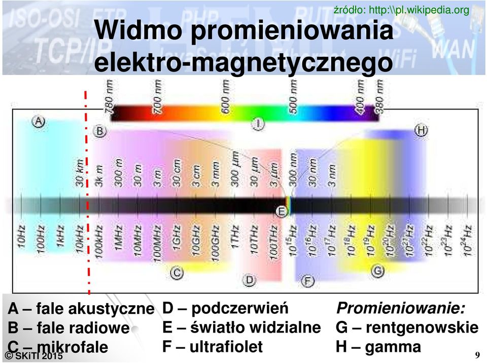 orgpl.wikipedia.