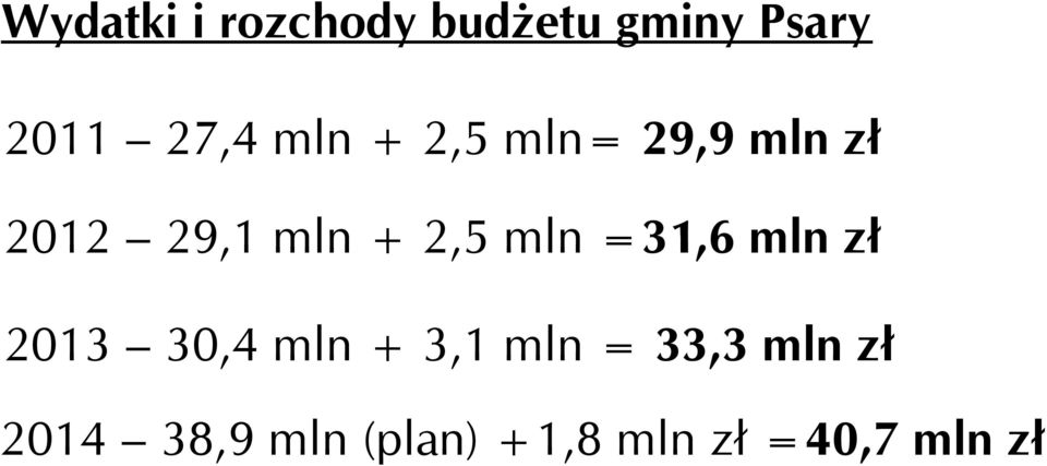 mln =31,6 mln zł 2013 30,4 mln + 3,1 mln = 33,3