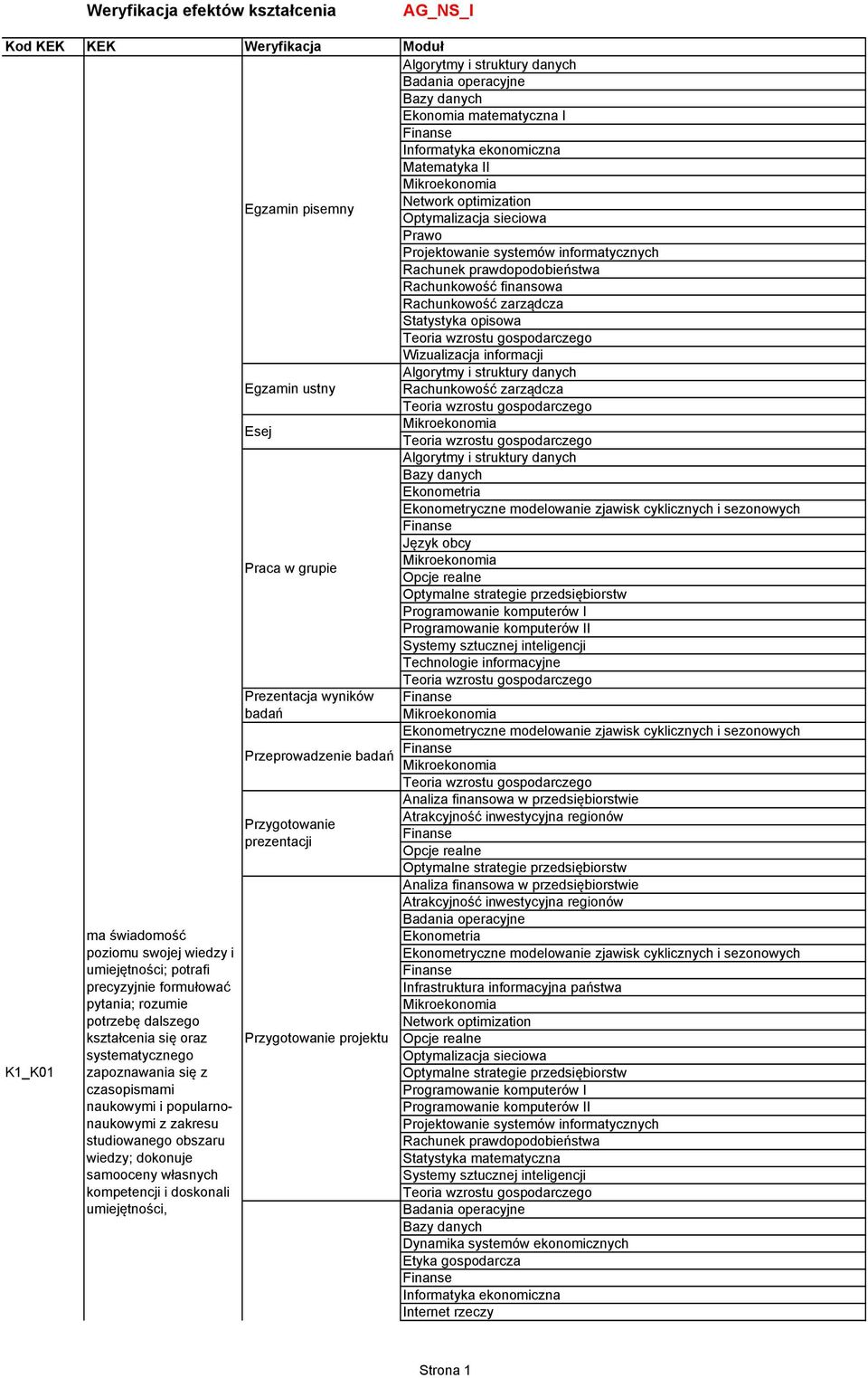 systematycznego zapoznawania się z czasopismami naukowymi i popularnonaukowymi z zakresu studiowanego obszaru