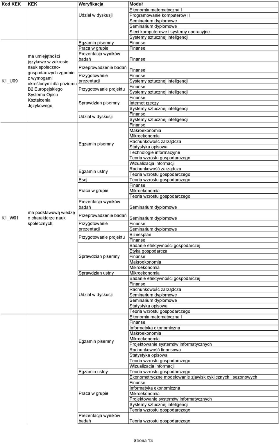 Europejskiego Systemu Opisu Kształcenia Językowego, ma podstawową wiedzę o