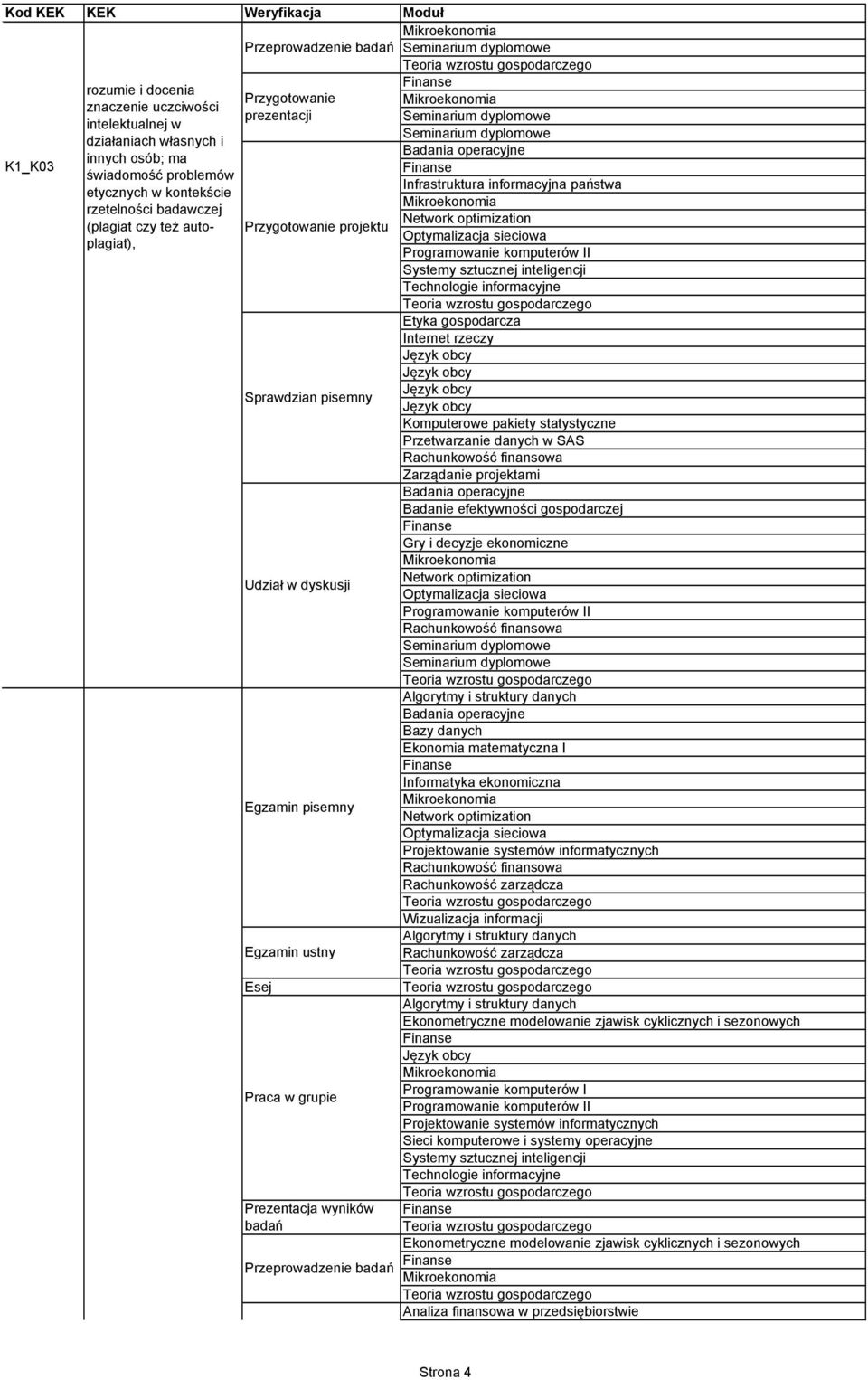 kontekście rzetelności badawczej (plagiat czy też autoplagiat),