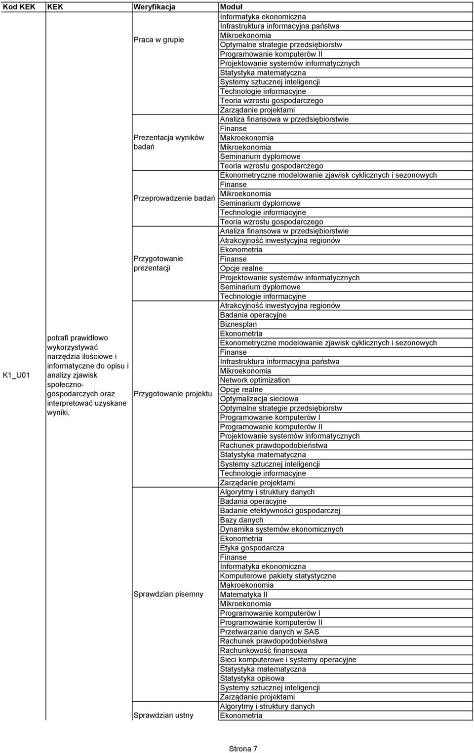 społecznogospodarczych oraz interpretować uzyskane wyniki,