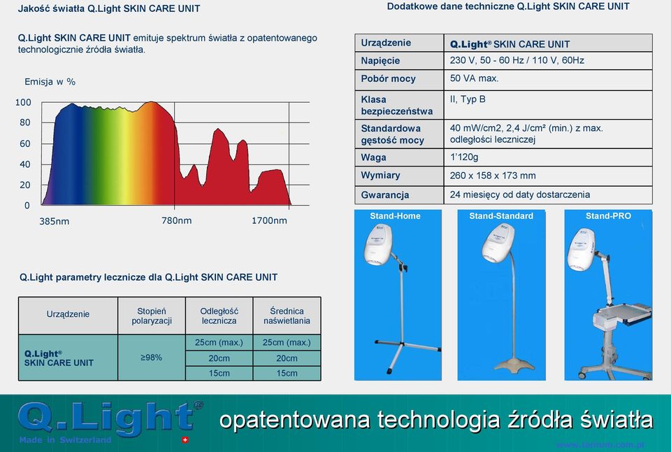 Klasa bezpieczeństwa II, Typ B Standardowa gęstość mocy 40 mw/cm2, 2,4 J/cm² (min.) z max.