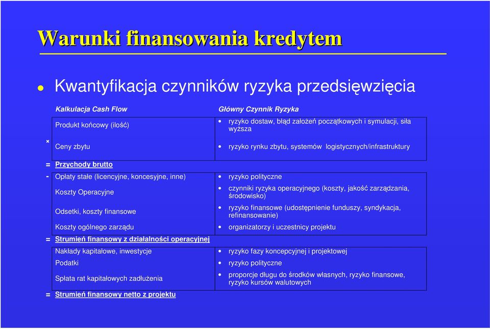 operacyjnego (koszty, jakość zarządzania, środowisko) ryzyko finansowe (udostępnienie funduszy, syndykacja, refinansowanie) Koszty ogólnego zarządu organizatorzy i uczestnicy projektu = Strumień