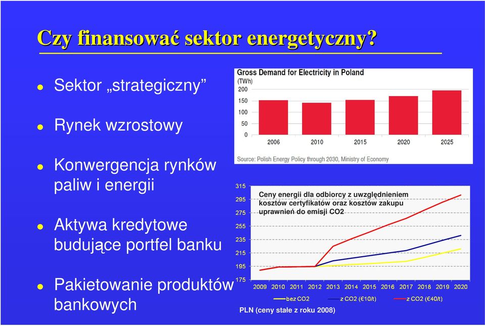 kredytowe budujące portfel banku Pakietowanie produktów bankowych Ceny energii