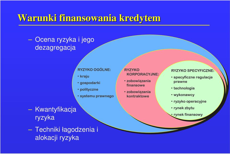 zobowiązania zania finansowe zobowiązania zania kontraktowe RYZYKO SPECYFICZNE: