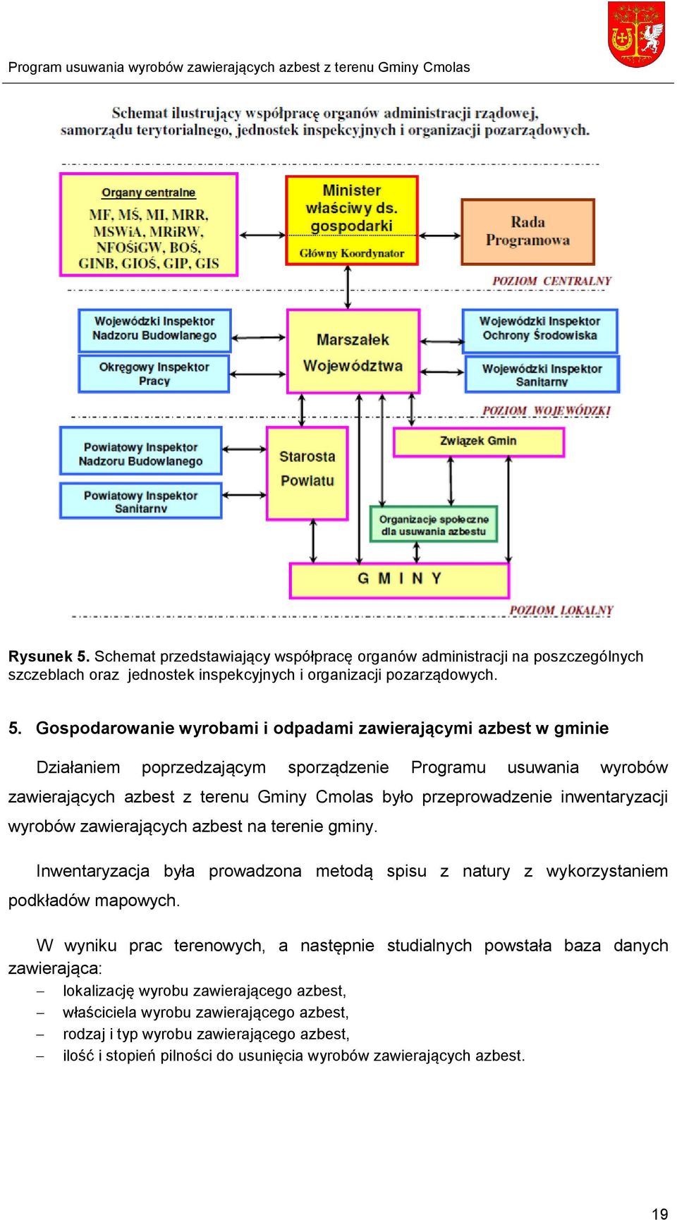 Gospodarowanie wyrobami i odpadami zawierającymi azbest w gminie Działaniem poprzedzającym sporządzenie Programu usuwania wyrobów zawierających azbest z terenu Gminy Cmolas było przeprowadzenie