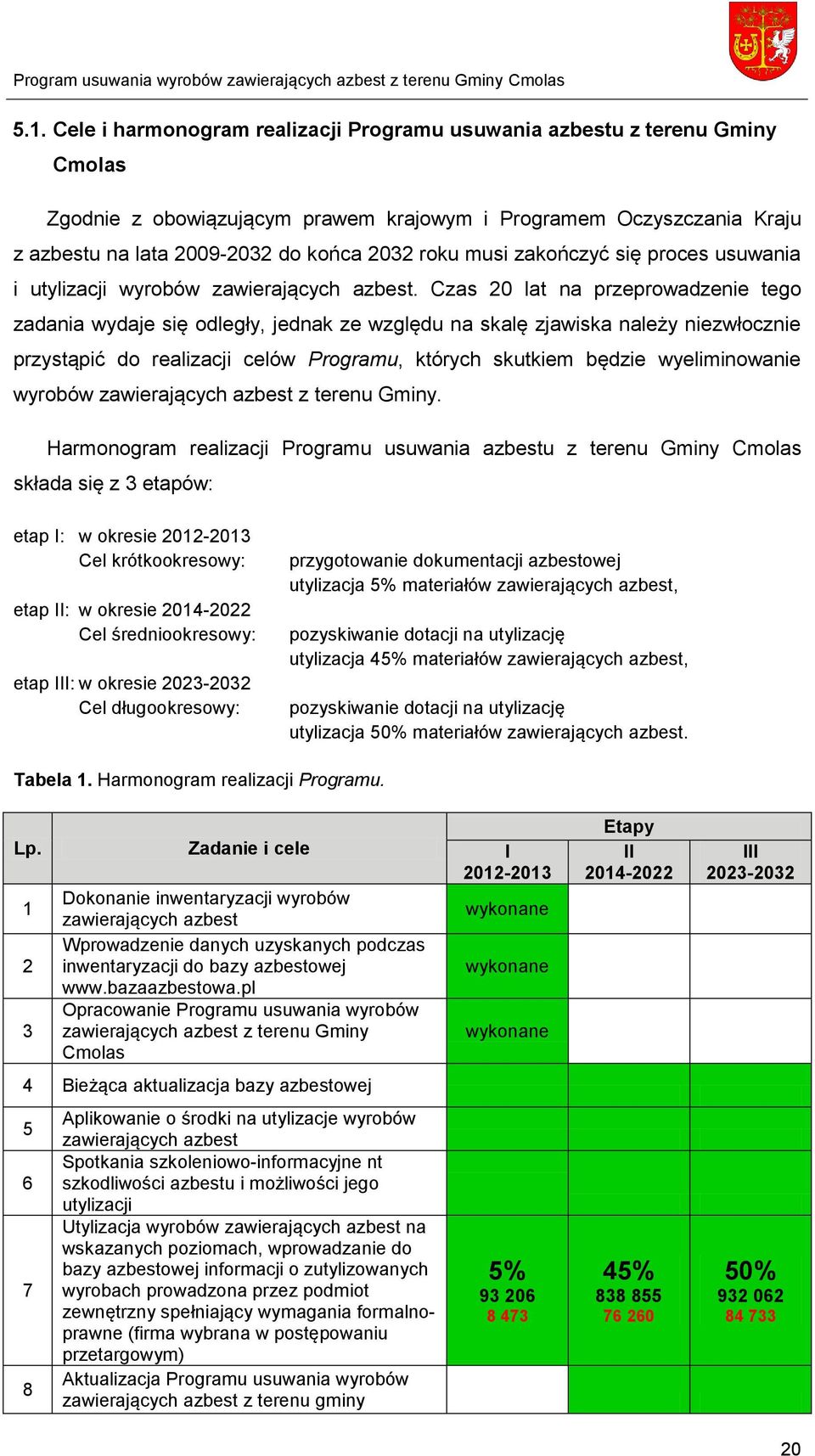 Czas 20 lat na przeprowadzenie tego zadania wydaje się odległy, jednak ze względu na skalę zjawiska należy niezwłocznie przystąpić do realizacji celów Programu, których skutkiem będzie wyeliminowanie