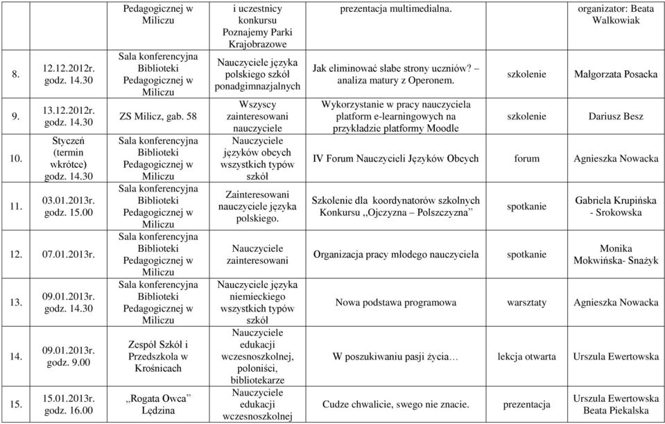 wszystkich typów szkół Zainteresowani nauczyciele języka polskiego.