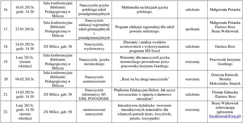 języka polskiego szkół ponadgimnazjalnych edukacji regionalnej szkół gimnazjalnych i ponadgimnazjalnych, wychowawcy języka niemieckiego informatycy SP, GIM, PONADGIM.