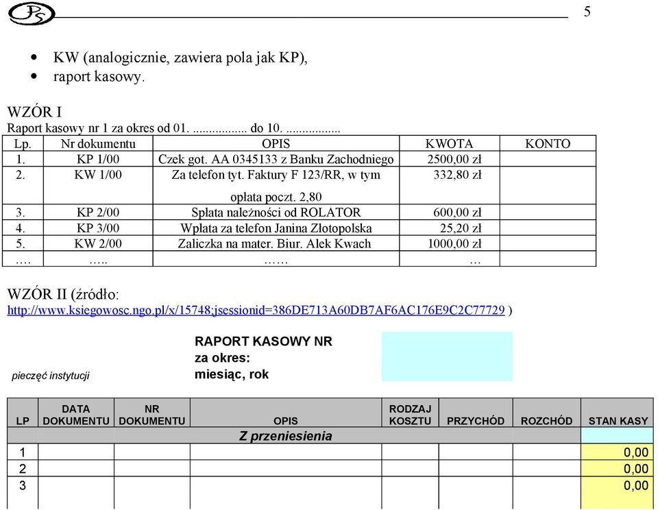 KP 3/00 Wpłata za telefon Janina Złotopolska 25,20 zł 5. KW 2/00 Zaliczka na mater. Biur. Alek Kwach 1000,00 zł... WZÓR II (źródło: http://www.ksiegowosc.ngo.