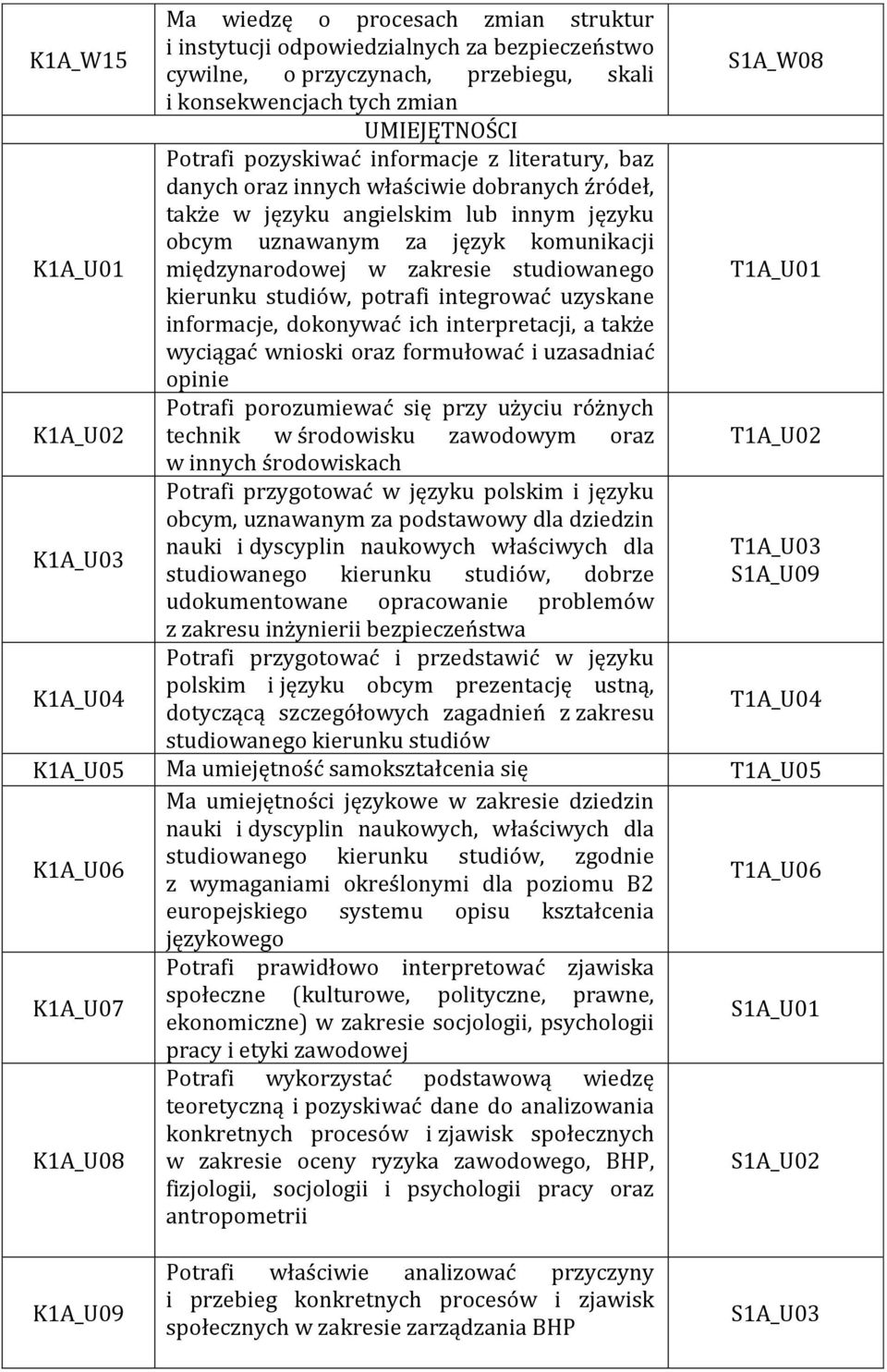 międzynarodowej w zakresie studiowanego kierunku studiów, potrafi integrować uzyskane informacje, dokonywać ich interpretacji, a także wyciągać wnioski oraz formułować i uzasadniać opinie Potrafi