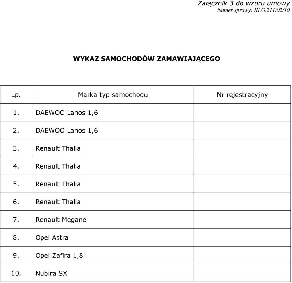 Marka typ samochodu Nr rejestracyjny 1. DAEWOO Lanos 1,6 2.