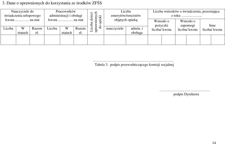 Liczba dzieci uprawnionych do opieki Liczba emerytów/rencistów objętych opieką nauczyciele admin.