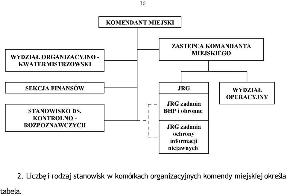 KONTROLNO - ROZPOZNAWCZYCH JRG JRG zadania BHP i obronne JRG zadania ochrony