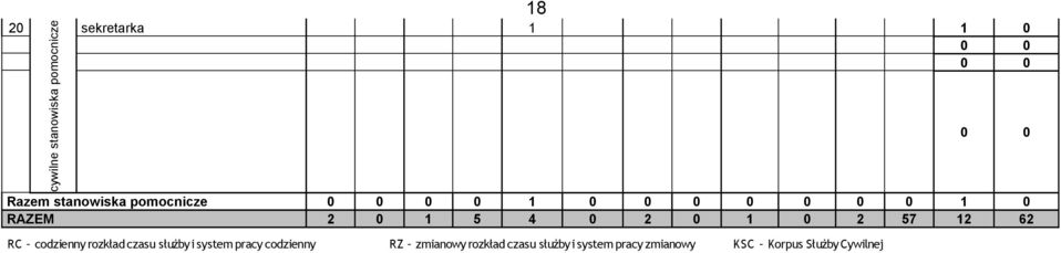 0 2 57 12 62 RC codzienny rozkład czasu służby i system pracy codzienny RZ