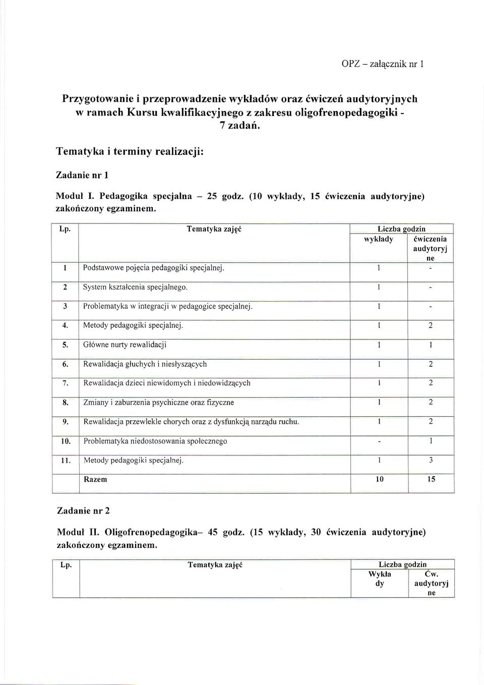 Tematyka ajgd Licba sodin wyklady iwicenia audytoryj ne Podstawowe pojgcia pedagogiki specjalnej. ) Systern kstalcenia specj alnego. J Problematyka w integracji w pedagogice specjalnej. 4.