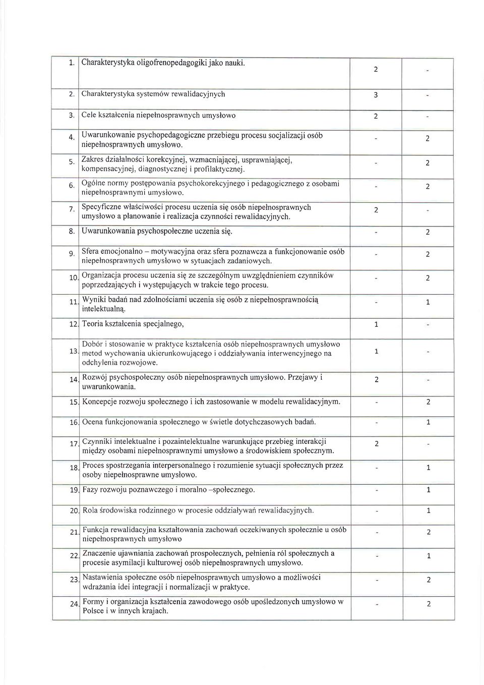 Zakres dialalnosc kompensacyjnej, d korekcyj n ej, wm acni aj 4c ej, us prawni aj 4c ej, agnostycnej i profi laktycnej.