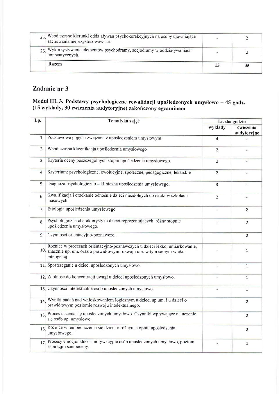 Tematyka ajpd Licba sodin wyklady 6wicenia audytory i ne Podstawowe pojgcia wieane uposledeniem umyslowym. A.