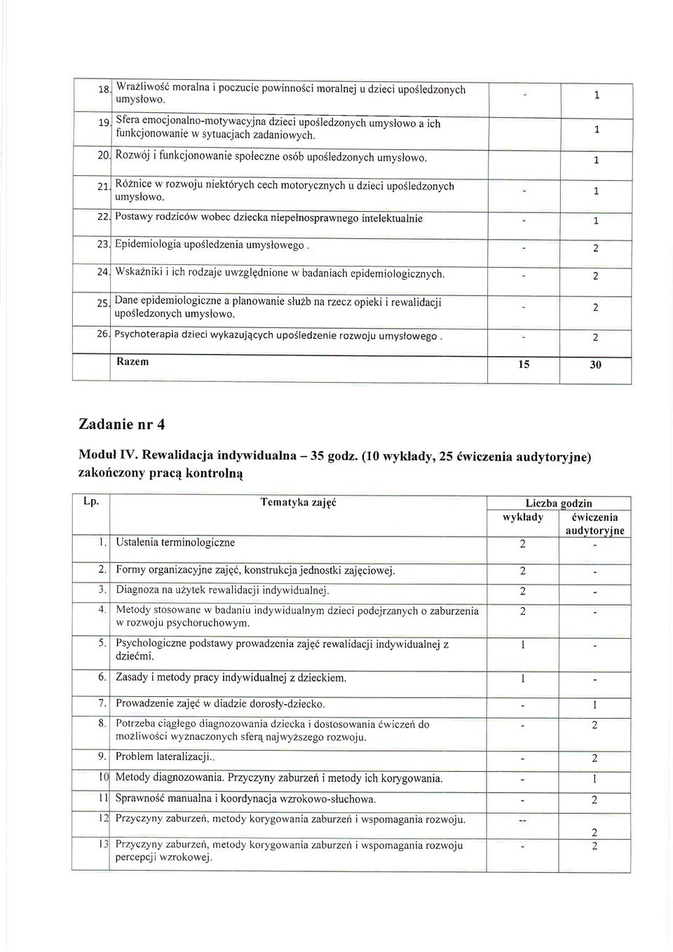 uposledenia umyslowego 4 Wskaniki i ich rodaje uwglgdnione w badaniach epidemiologicnych.