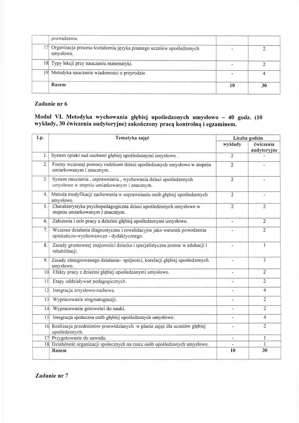 Tematyka ajgd Licba sodin wyklady 6wicenia audytorvine System opieki nad osobami glgbiej uposledonymi umyslowo, Formy wcesnej pomocy rodicom dieci upo6ledonych umyslowo w stopniu um i arkowany m t