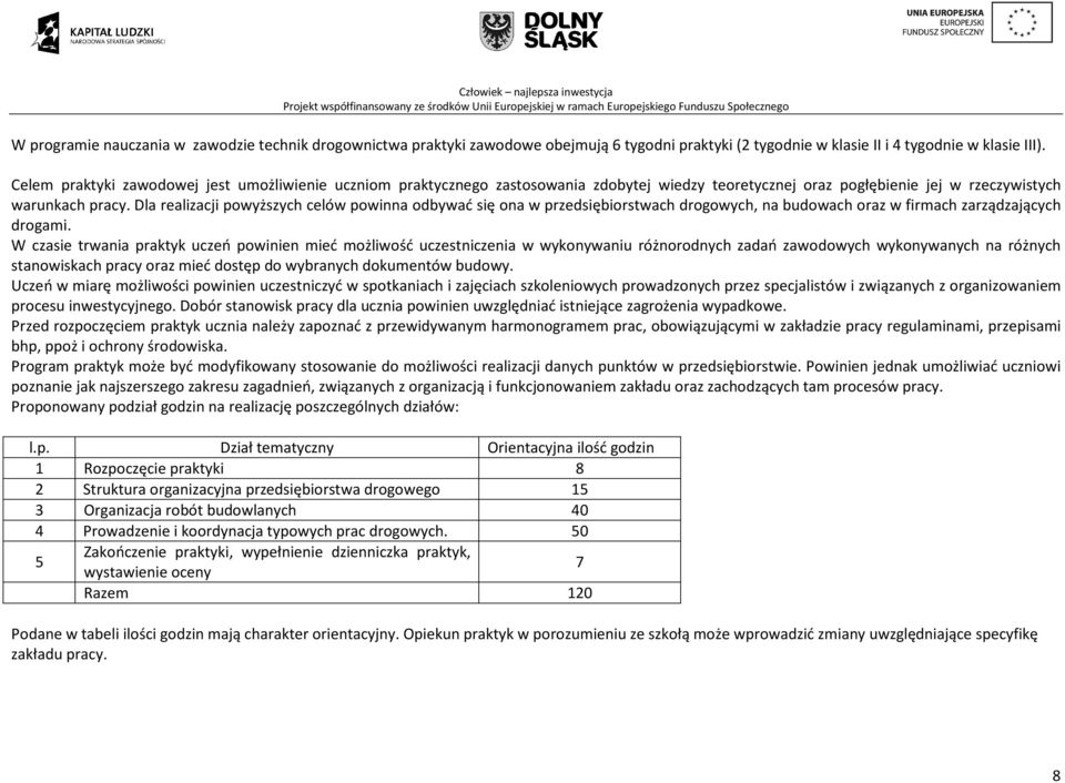 Dla realizacji powyższych celów powinna odbywać się ona w przedsiębiorstwach drogowych, na budowach oraz w firmach zarządzających drogami.