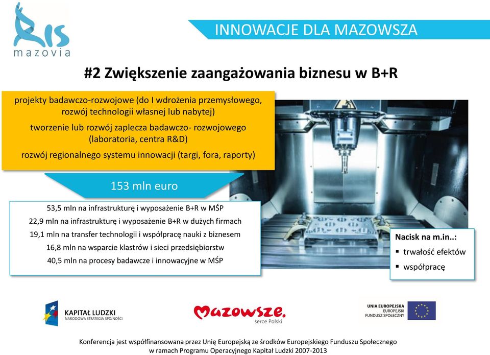 infrastrukturę i wyposażenie B+R w MŚP 22,9 mln na infrastrukturę i wyposażenie B+R w dużych firmach 19,1 mln na transfer technologii i współpracę nauki z