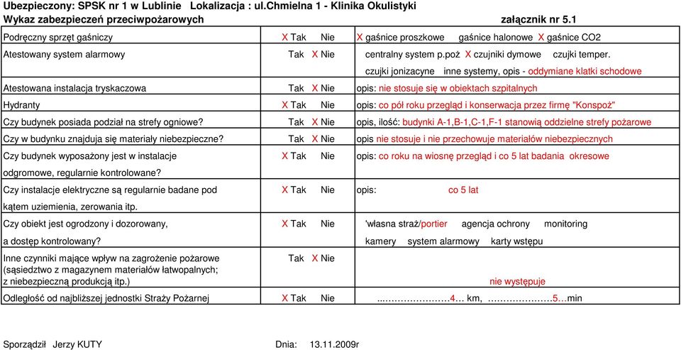 Atestowana instalacja tryskaczowa opis: nie stosuje się w obiektach szpitalnych Hydranty opis: co pół roku przegląd i konserwacja przez firmę "KonspoŜ" Czy budynek posiada podział na strefy ogniowe?