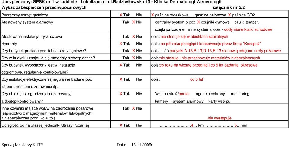 Czy budynek wyposaŝony jest w instalacje Czy instalacje elektryczne są regularnie badane pod X gaśnice proszkowe gaśnice halonowe X gaśnice CO2 centralny system p.poŝ X czujniki dymowe czujki temper.