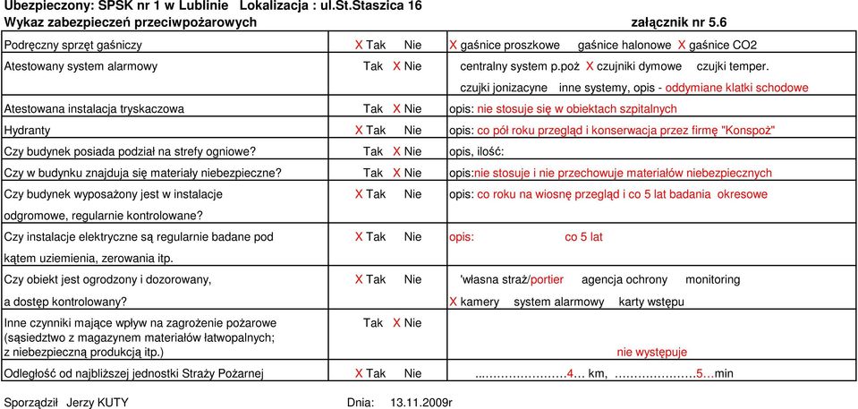 badane pod opis: co 5 lat Czy obiekt jest ogrodzony i dozorowany, 'własna straŝ/portier agencja ochrony monitoring Atestowana instalacja tryskaczowa opis: nie stosuje się w obiektach szpitalnych