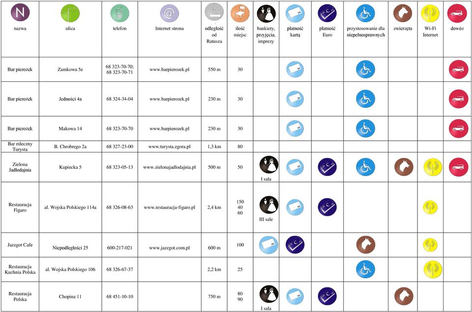 pl 1,3 km 80 Zielona Jadłajnia Kupiecka 5 68 323-05-13 www.zielonajadlajnia.pl 500 m 50 Figaro al. Wojska Polskiego 114a 68 326-08-63 www.restauracja-figaro.