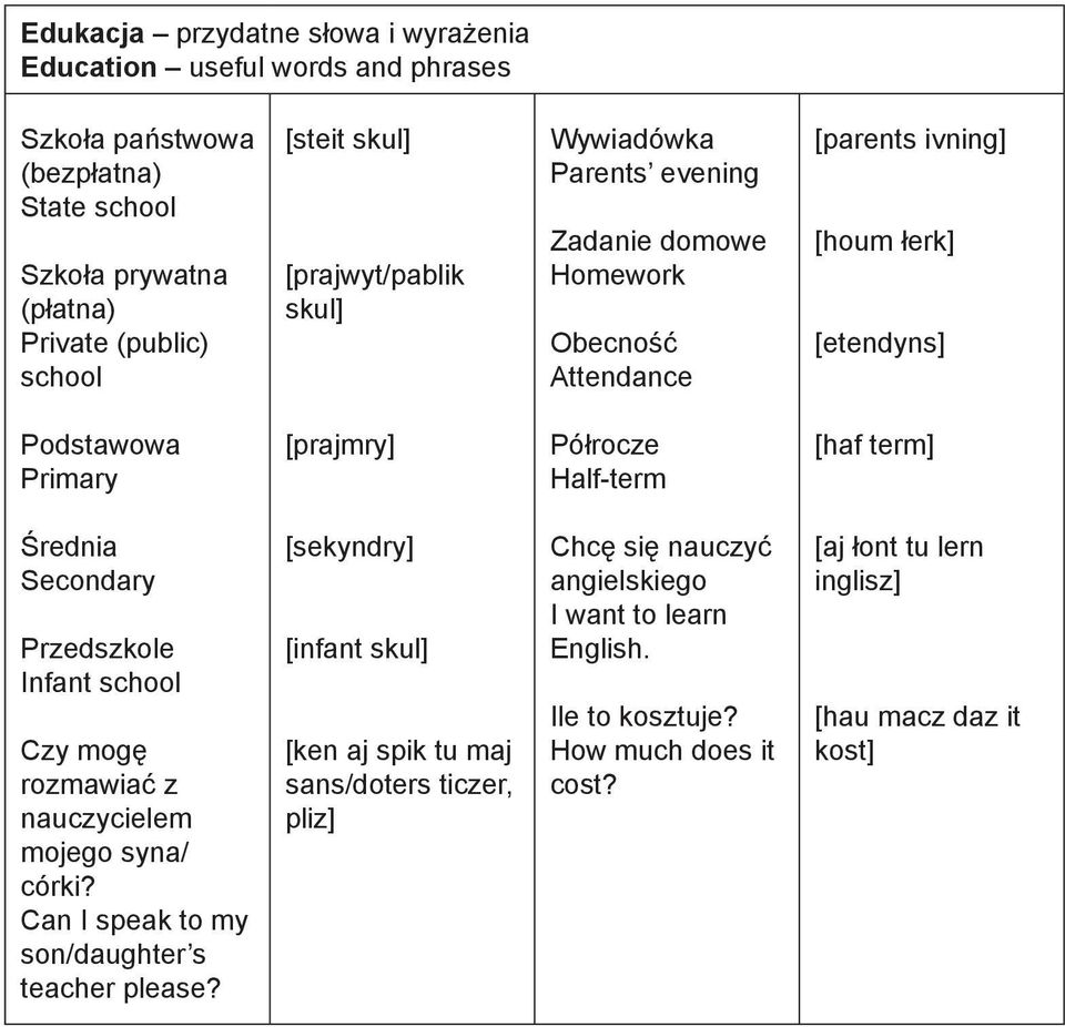 [haf term] Średnia Secondary Przedszkole Infant school Czy mogę rozmawiać z nauczycielem mojego syna/ córki? Can I speak to my son/daughter s teacher please?