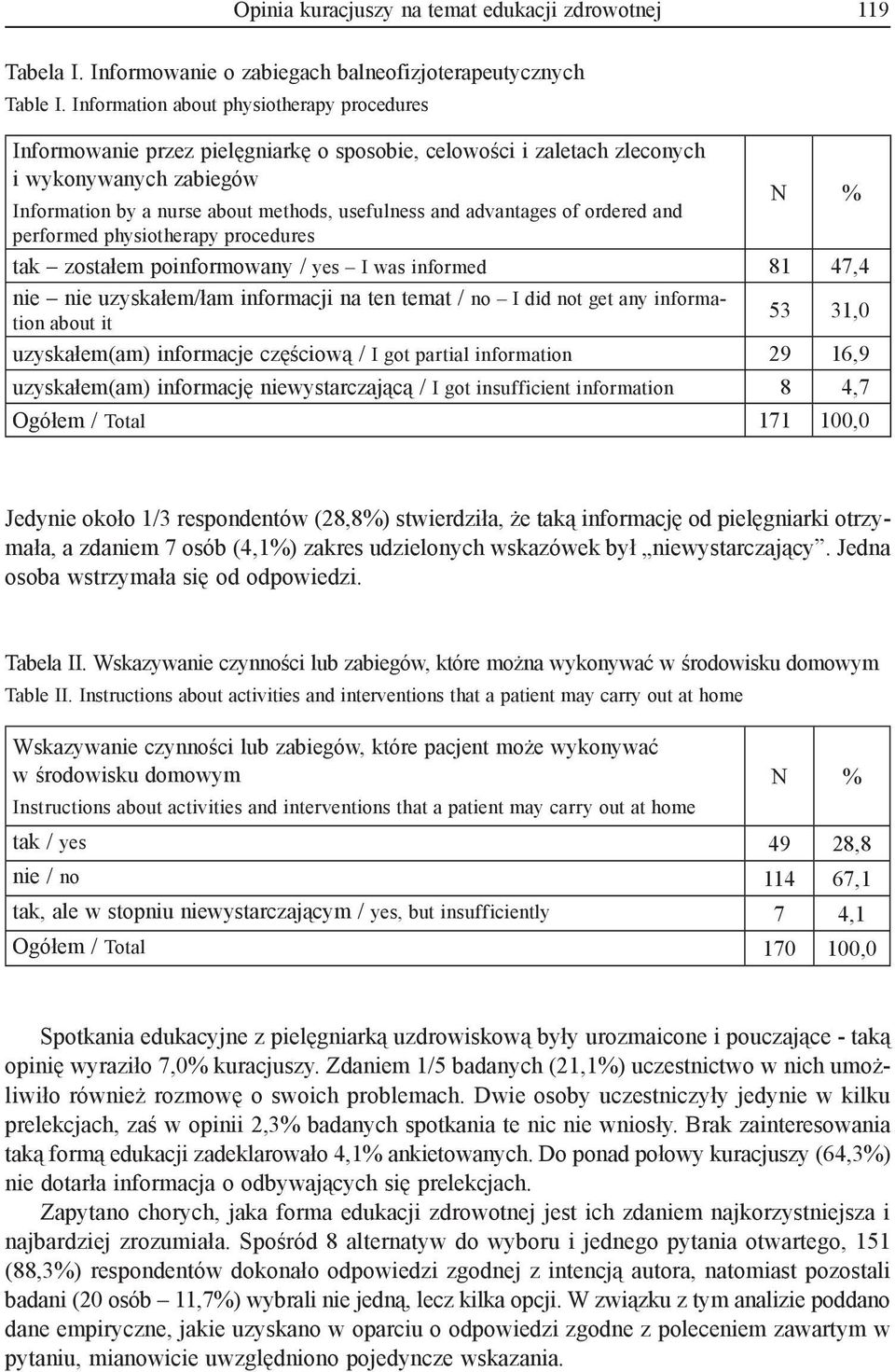 advantages of ordered and performed physiotherapy procedures tak zostałem poinformowany / yes I was informed 81 47,4 nie nie uzyskałem/łam informacji na ten temat / no I did not get any information