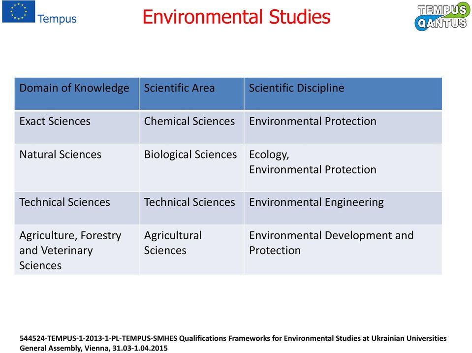 Environmental Protection Technical Sciences Technical Sciences Environmental Engineering