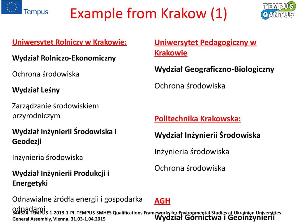 Krakowska: Wydział Inżynierii Środowiska i Geodezji Inżynieria środowiska Wydział Inżynierii Produkcji i Energetyki Wydział