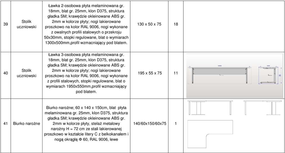 1300x500mm,profil wzmacniający pod blatem. 130 x 50 x 75 18 40 uczniowski Ławka 3-osobowa płyta melaminowana gr. 18mm, blat gr.